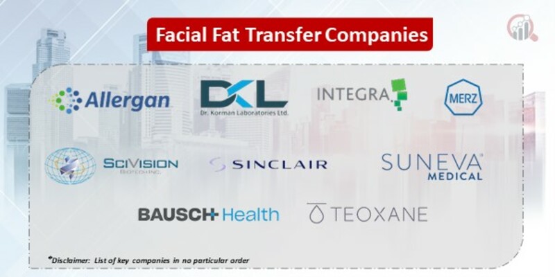 Facial Fat Transfer Key Companies