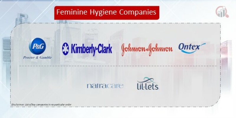 Feminine Hygiene Companies