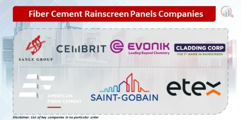 Fiber Cement Rainscreen Panels Companies