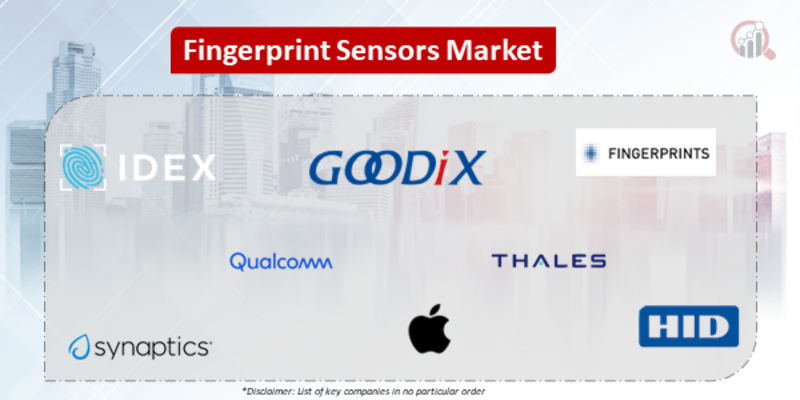 Fingerprint Sensor Companies