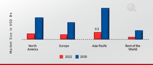 Floating Solar Panels Market Share By Region 2021 (%)