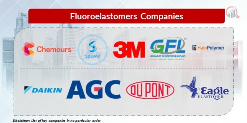 Fluoroelastomers Key Companies