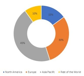 Fly Ash Market Share, by Region, 2021