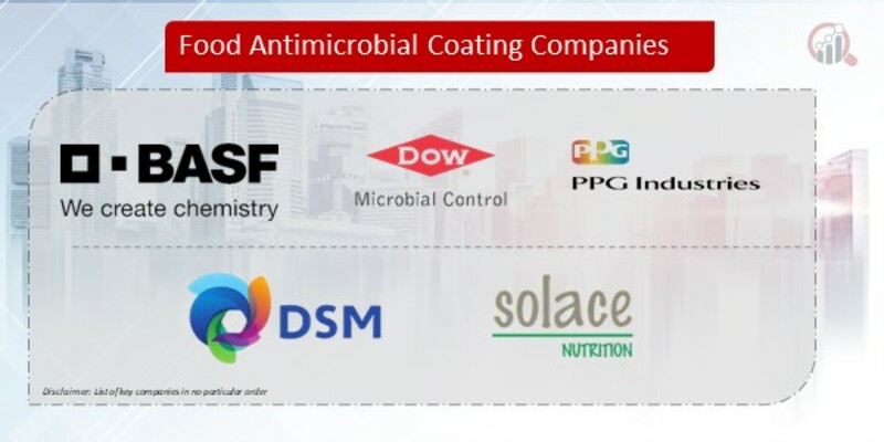 Food Antimicrobial Coating