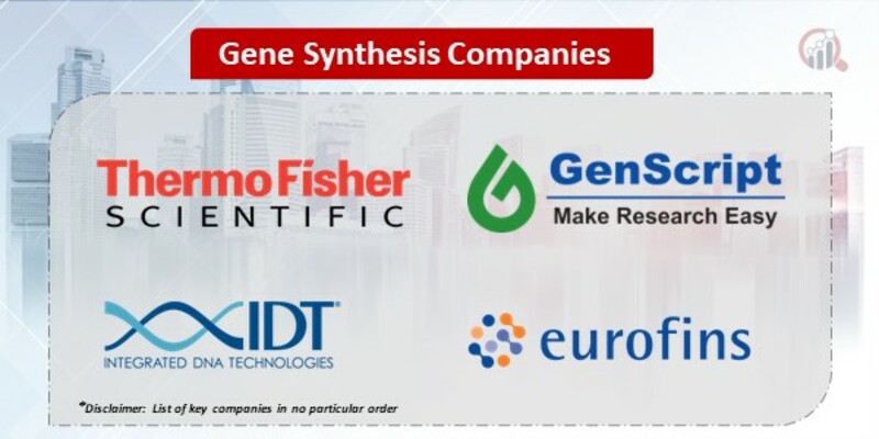 Gene Synthesis Key Companies