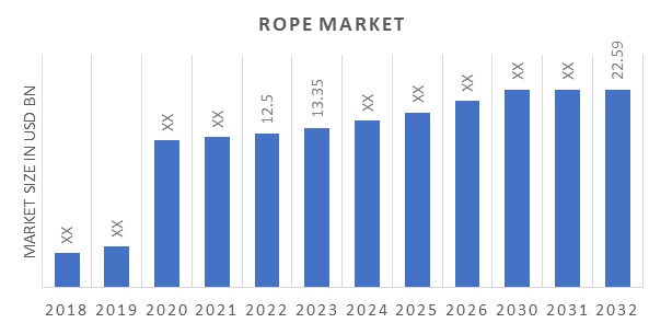 Global Rope Market Overview