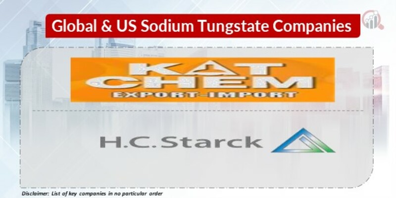 Global & US Sodium Tungstate Key Companies