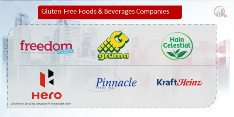 Gluten-Free Foods & Beverages Company