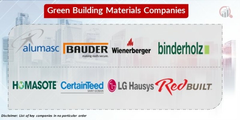 Green building materials Key Companies
