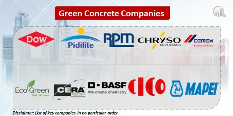 Green Concrete Key Companies