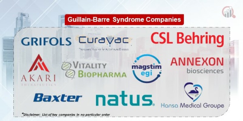 Guillain-Barre Syndrome Key Companies