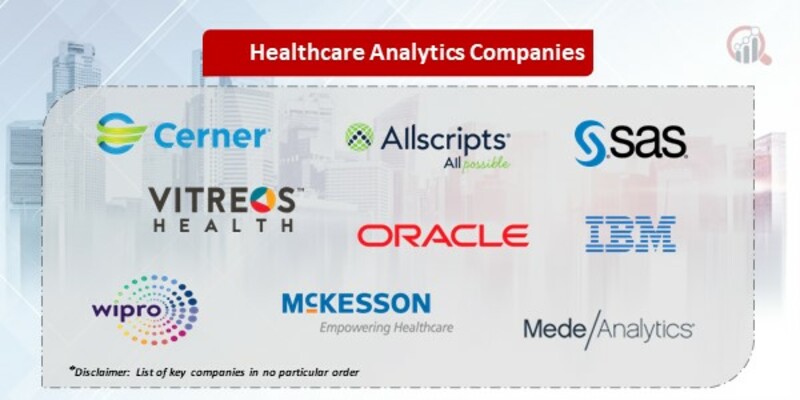 Healthcare Analytics Companies