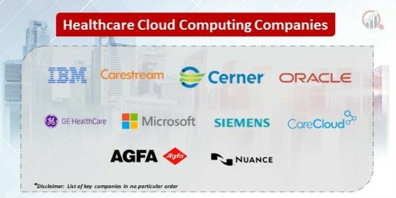 Healthcare Cloud Computing Key Companies