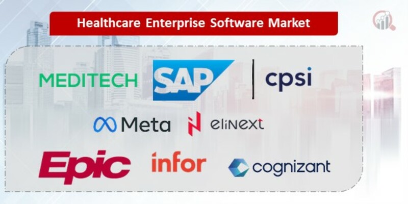 Healthcare Enterprise Software Key Companies