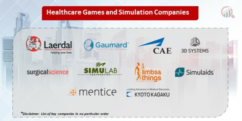 Healthcare Games and Simulation Key Companies