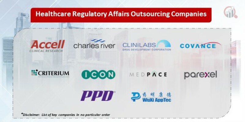 Healthcare Regulatory Affairs Outsourcing Key Companies