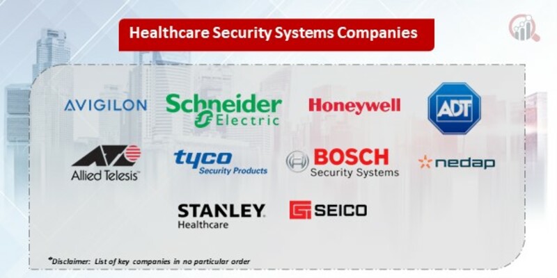 Healthcare Security Systems Key Companies