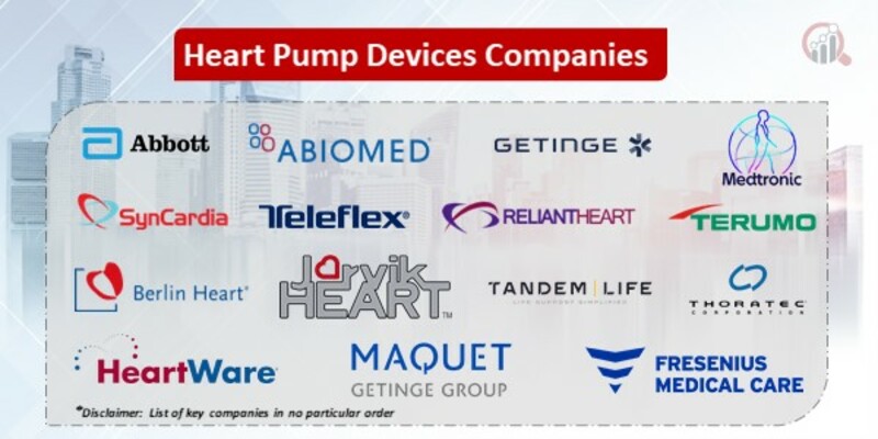 Heart pump devices