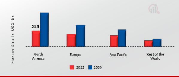 Heat Pump Market Share By Region 2021