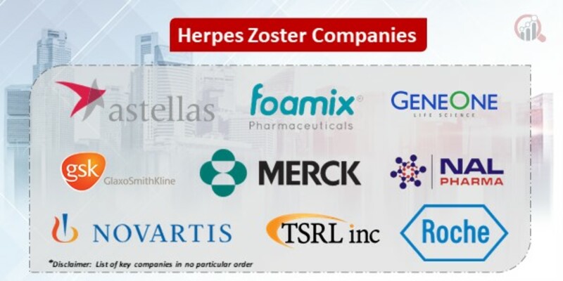 Herpes Zoster Key Companies