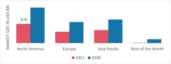 Hydrogen Energy Storage Market Share By Region 2021 (%)