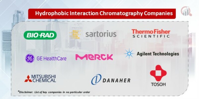 Hydrophobic Interaction Chromatography Key Companies