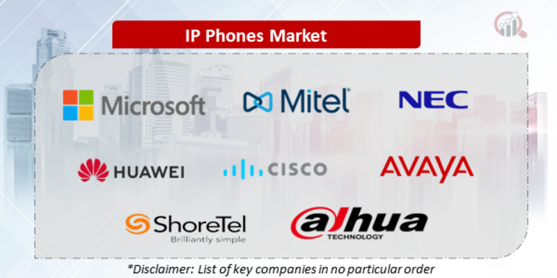 IP Phones Companies