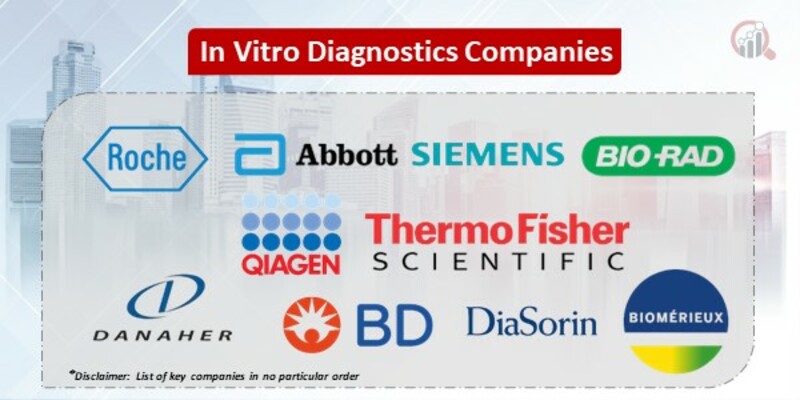 In Vitro Diagnostics Key Companies