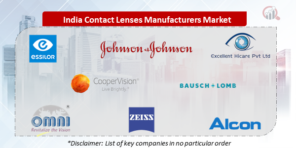 India Contact Lenses Manufacturers Companies