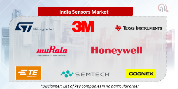 India Sensors Companies