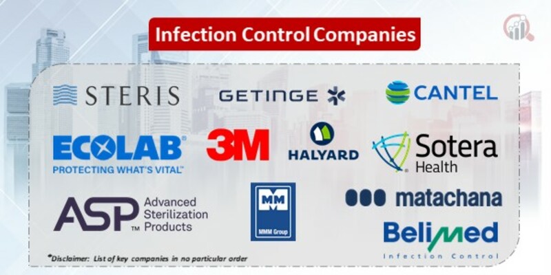 Infection Control Key Companies