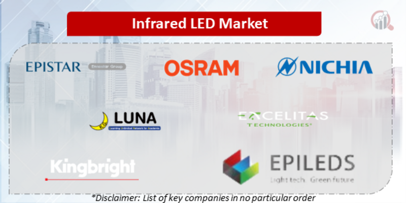 Infrared LED Companies