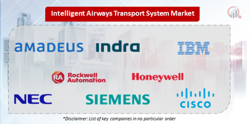 Intelligent Airways Transportation System Companies