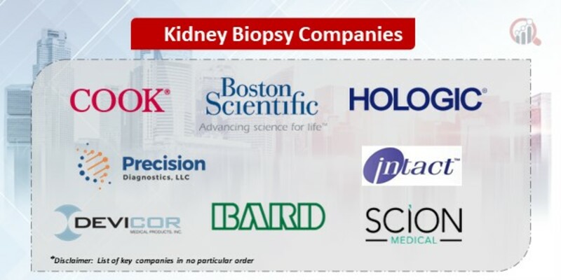 Kidney Biopsy Companies