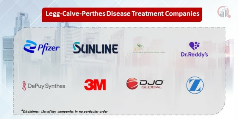 Legg-Calve-Perthes Disease Treatment Market