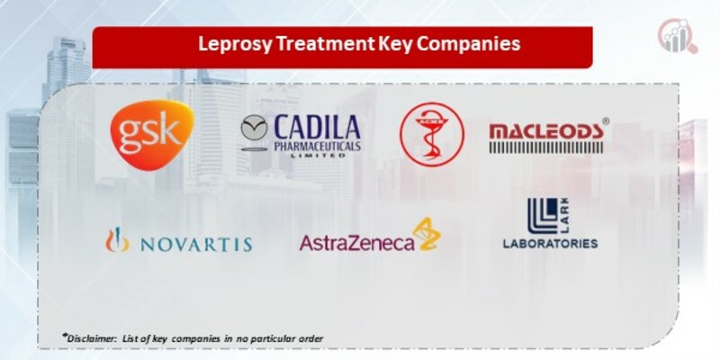 Leprosy treatment Key Companies