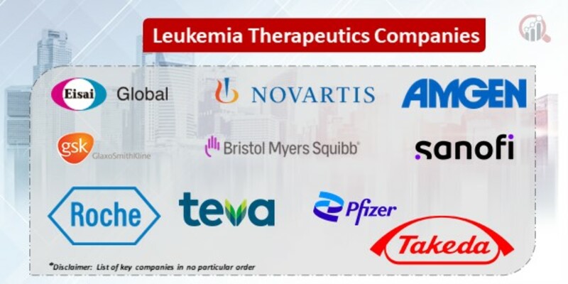 Leukemia Therapeutics Key Companies