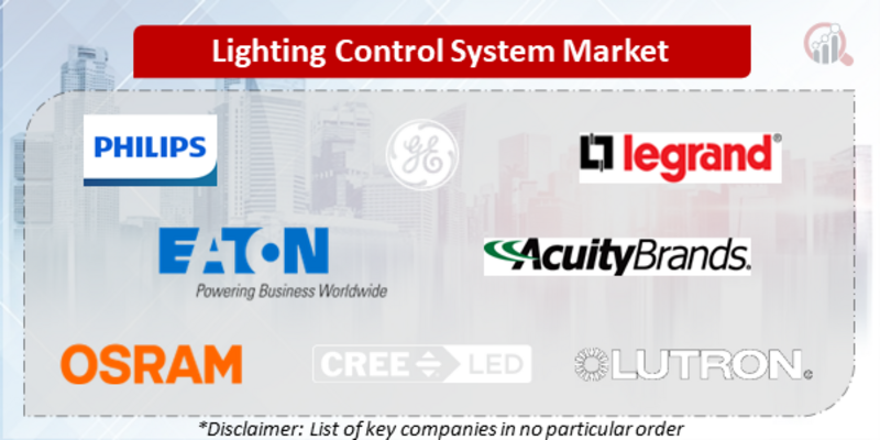 Lighting Control System Companies