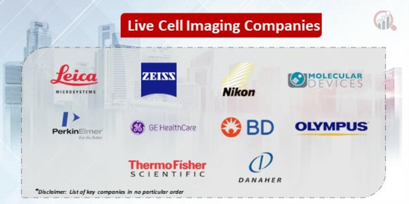 Live Cell Imaging Key Companies