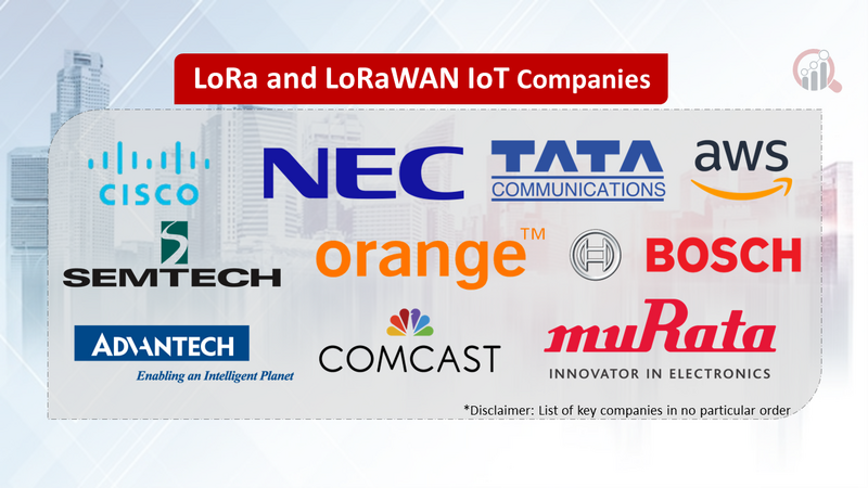 LoRa and LoRaWAN IoT Companies