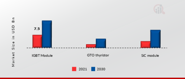 Locomotive Market by Technology, 2021 & 2030