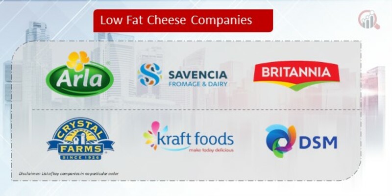 Low-Fat Cheese Company