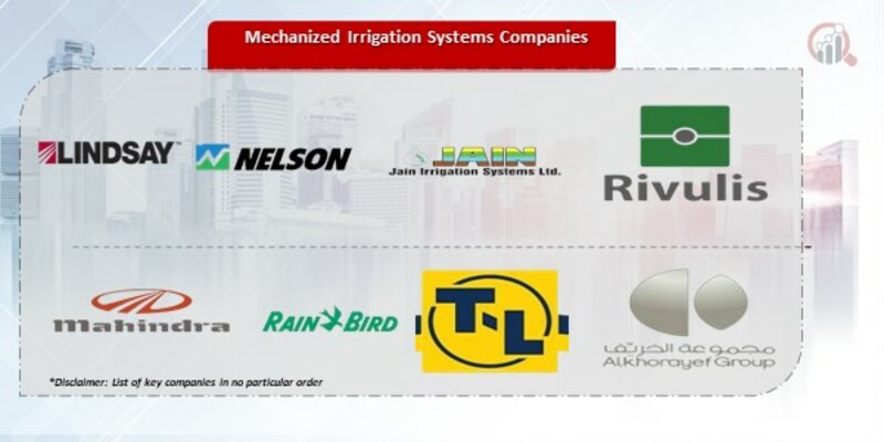 Mechanized Irrigation Systems Companies