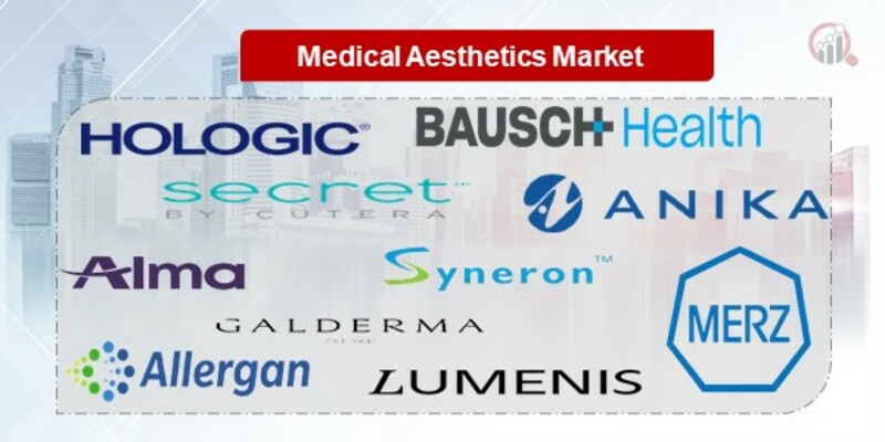 Medical Aesthetics Key Companies