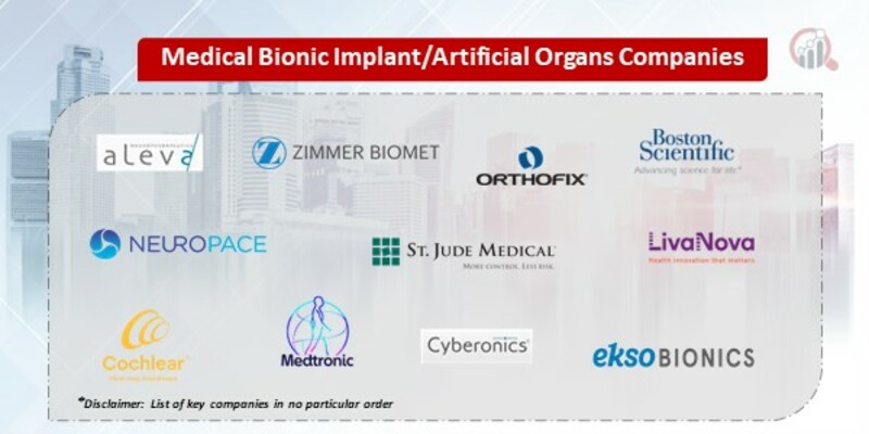 Medical Bionic Implant/Artificial Organs Market