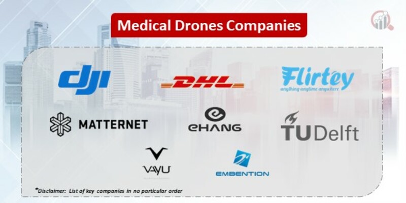 Medical Drones Key Companies