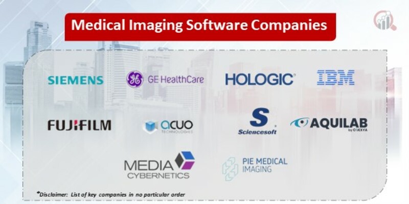 Medical Imaging Software Market
