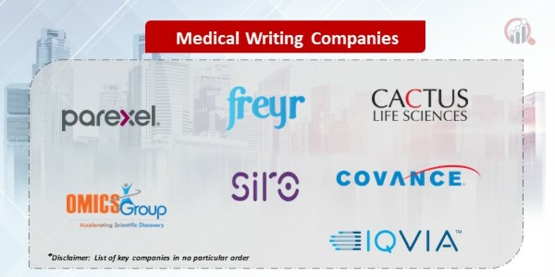 Medical Writing Companies