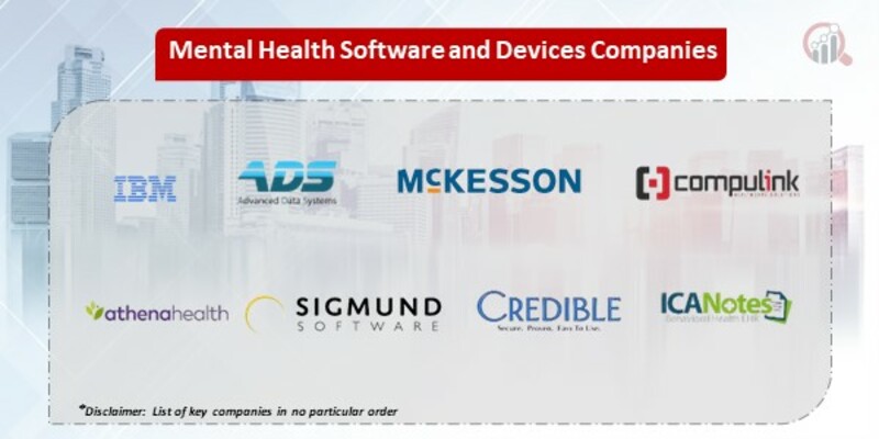 mental health software and devices market