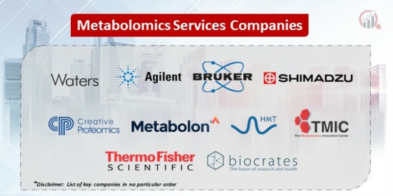 Metabolomics Services Key Companies